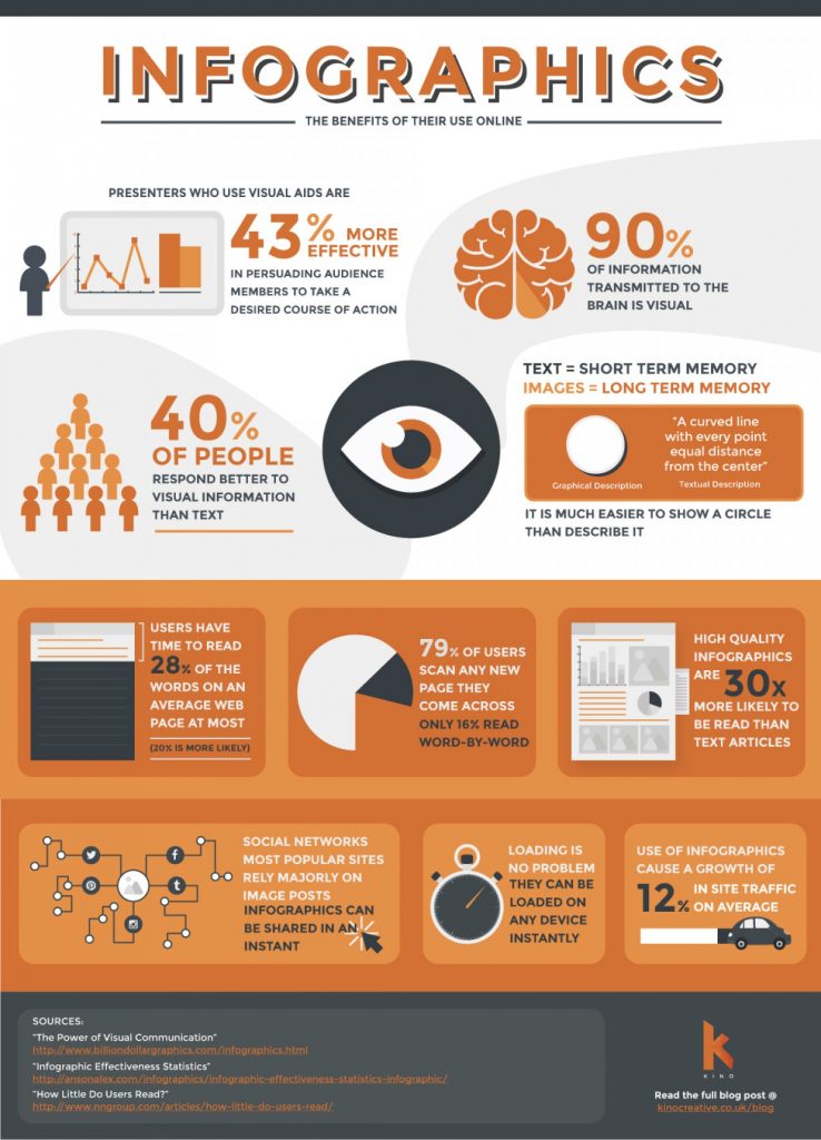 benefits of infographics course