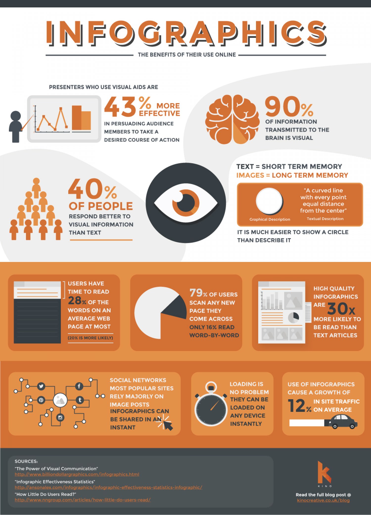 How Creating Infographic Training Course Can Help At Workplace In