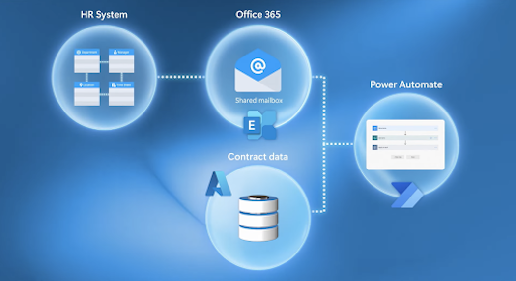 How Does Microsoft Power Automate Work